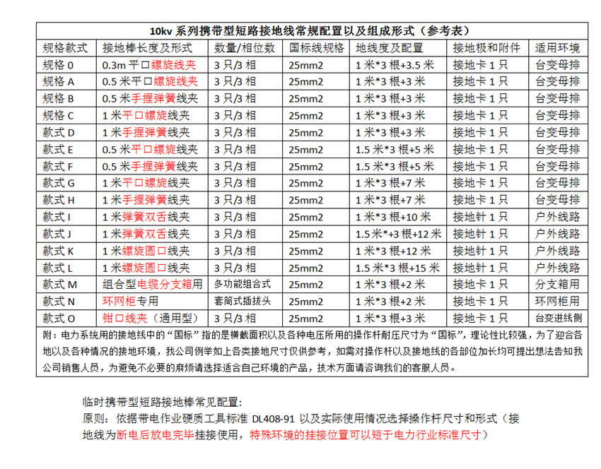 10kv接地線參考配置.png